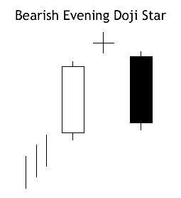 bearish-evening-doji-star