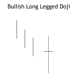 bullish-long-legged-doji