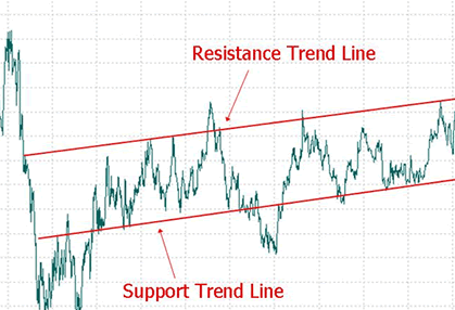 trend lines